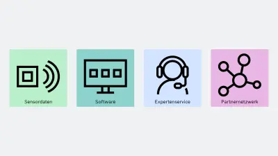Symbolische Darstellung der vier Elemente mit 4 Quadraten in verschiedenen Farben: Sensordaten, Software, Expertenservice, Partnernetzwerk 