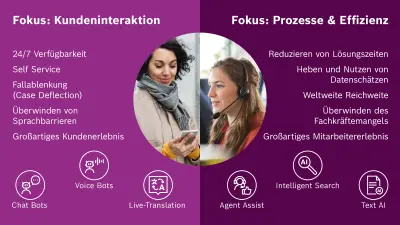 Visuelle Darstellung der Inhalte der AI Platform
