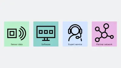 Symbolic representation of the four elements with 4 squares in different colors: sensor data, software, expert service, partner network