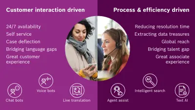 Visual image of the contents of the AI ​​Platform