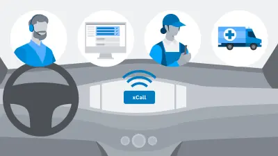 Ilustración de la gestión de xCall. Puede ver el interior de un vehículo, así como varios iconos en burbujas de voz que sirven para representar el servicio. 