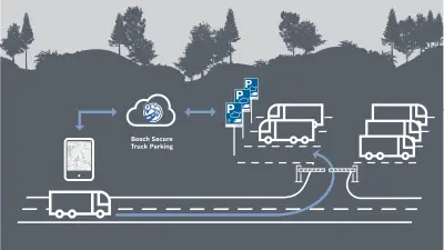 Infographic: Bosch Secure Truck Parking 